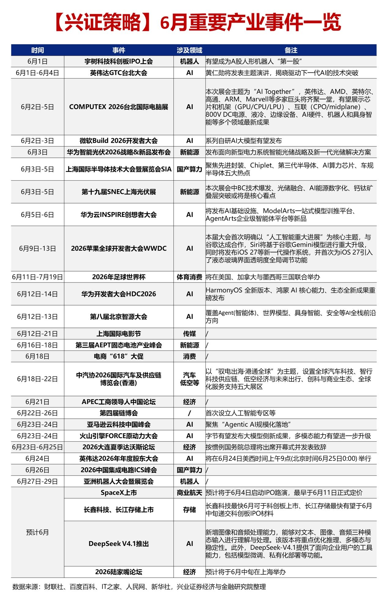 每日快讯图片 1