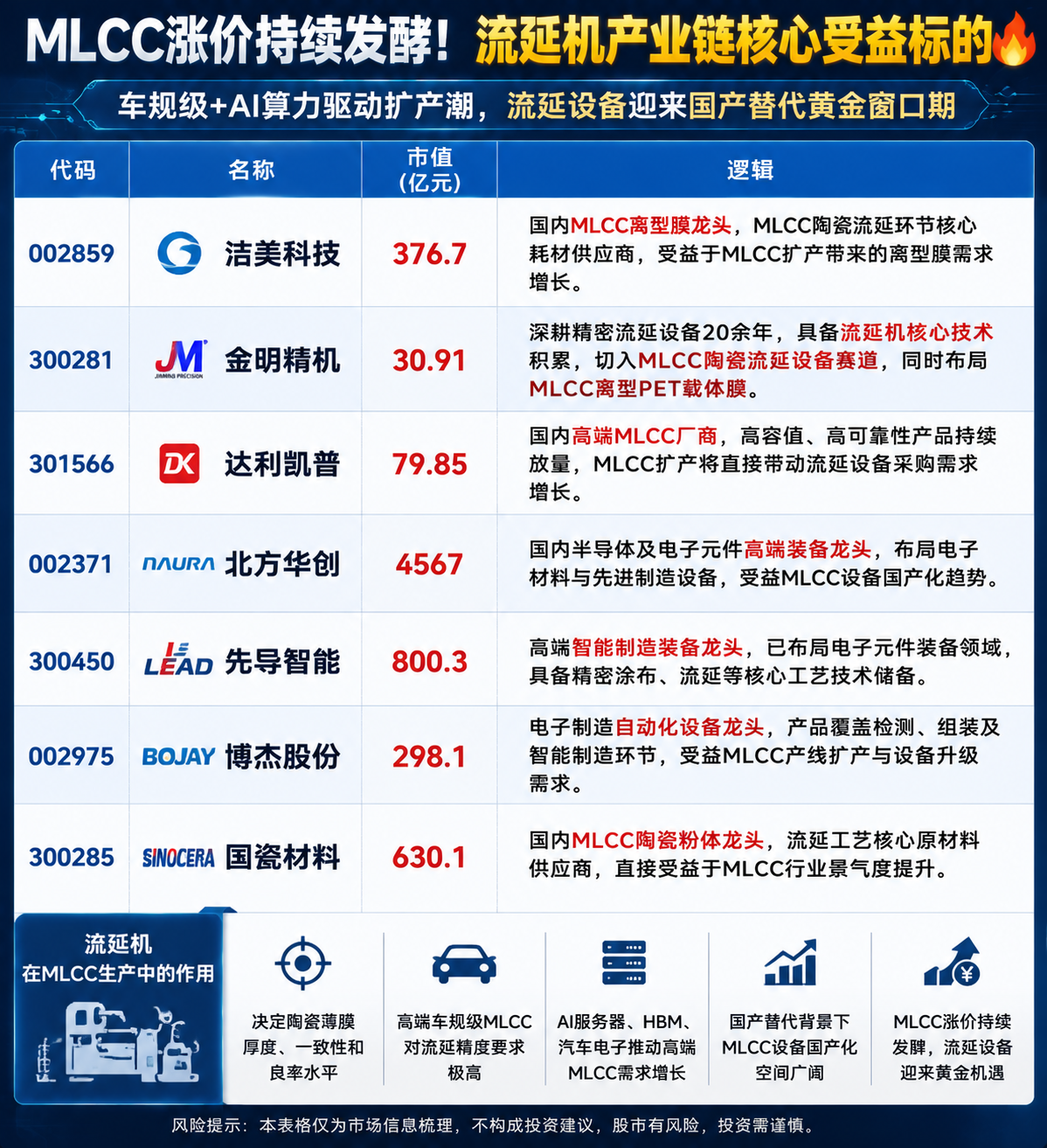 每日快讯图片 1