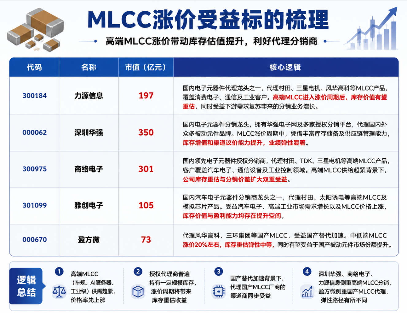 每日快讯图片 1