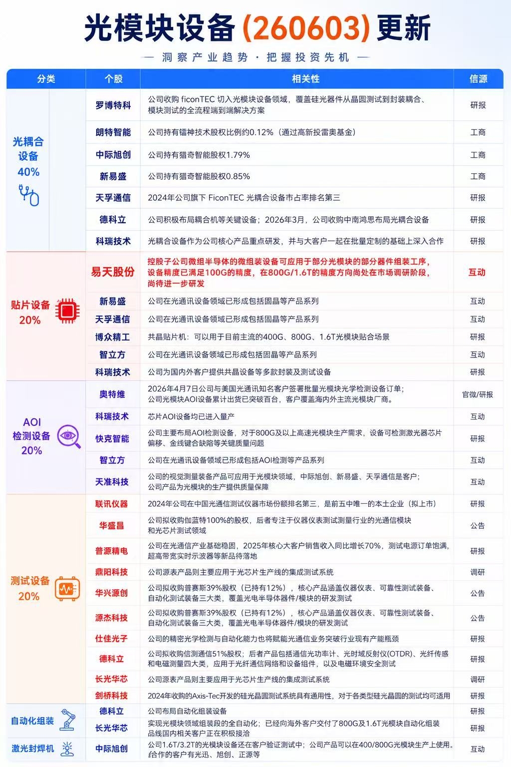 每日快讯图片 1