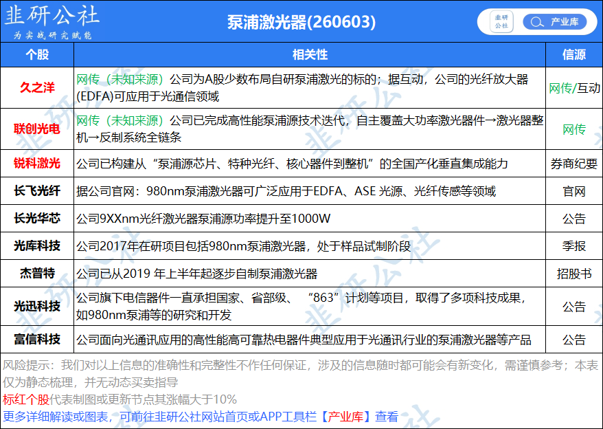 每日快讯图片 1
