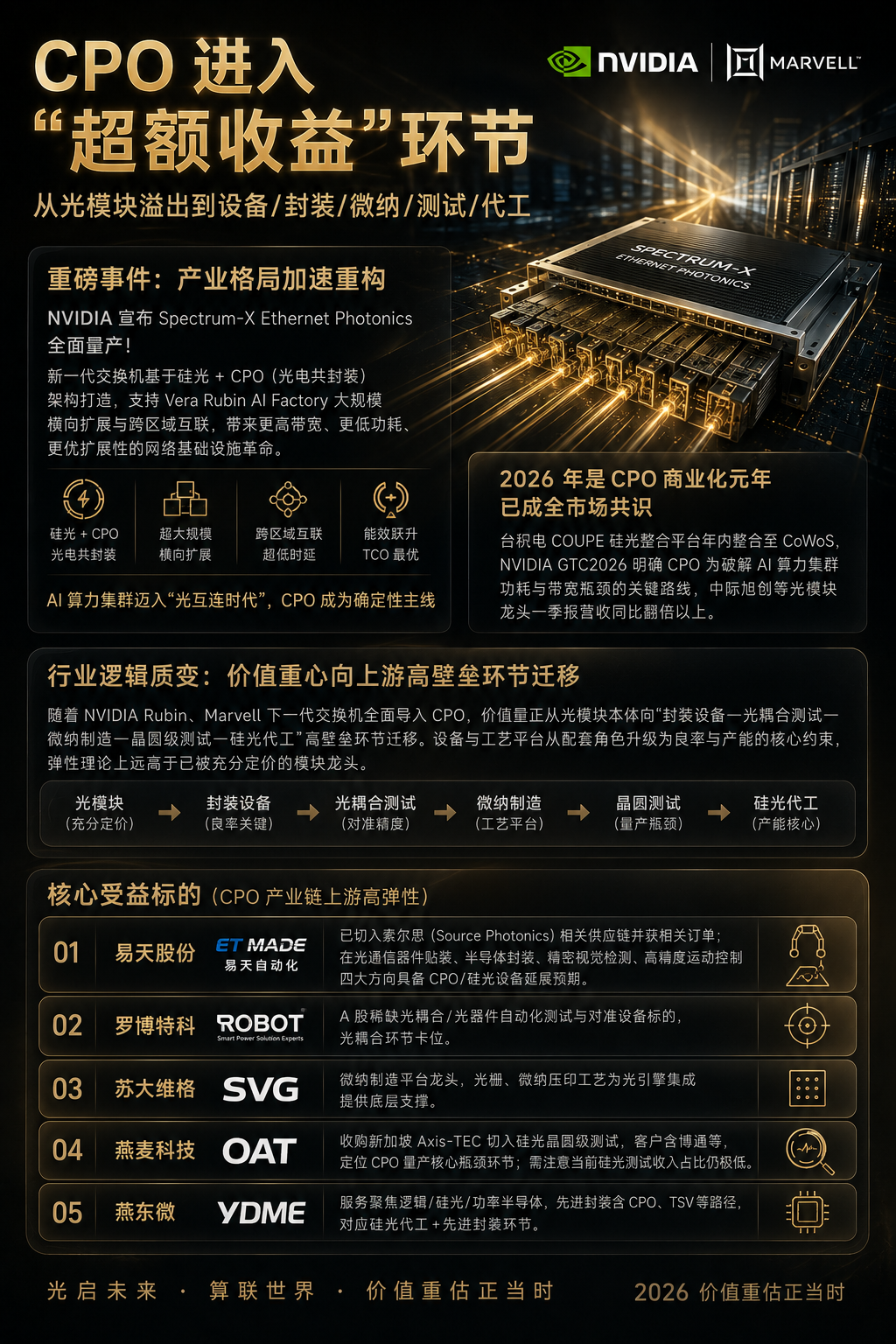 每日快讯图片 1