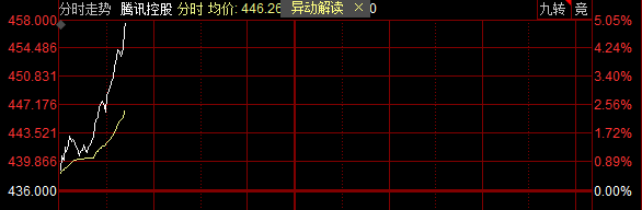 每日快讯图片 1