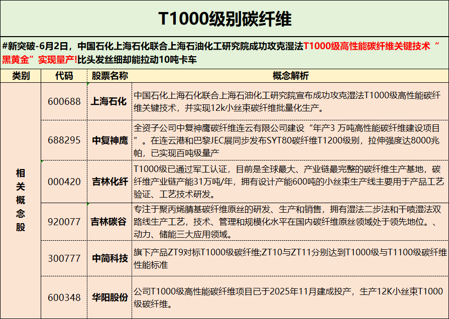 每日快讯图片 1